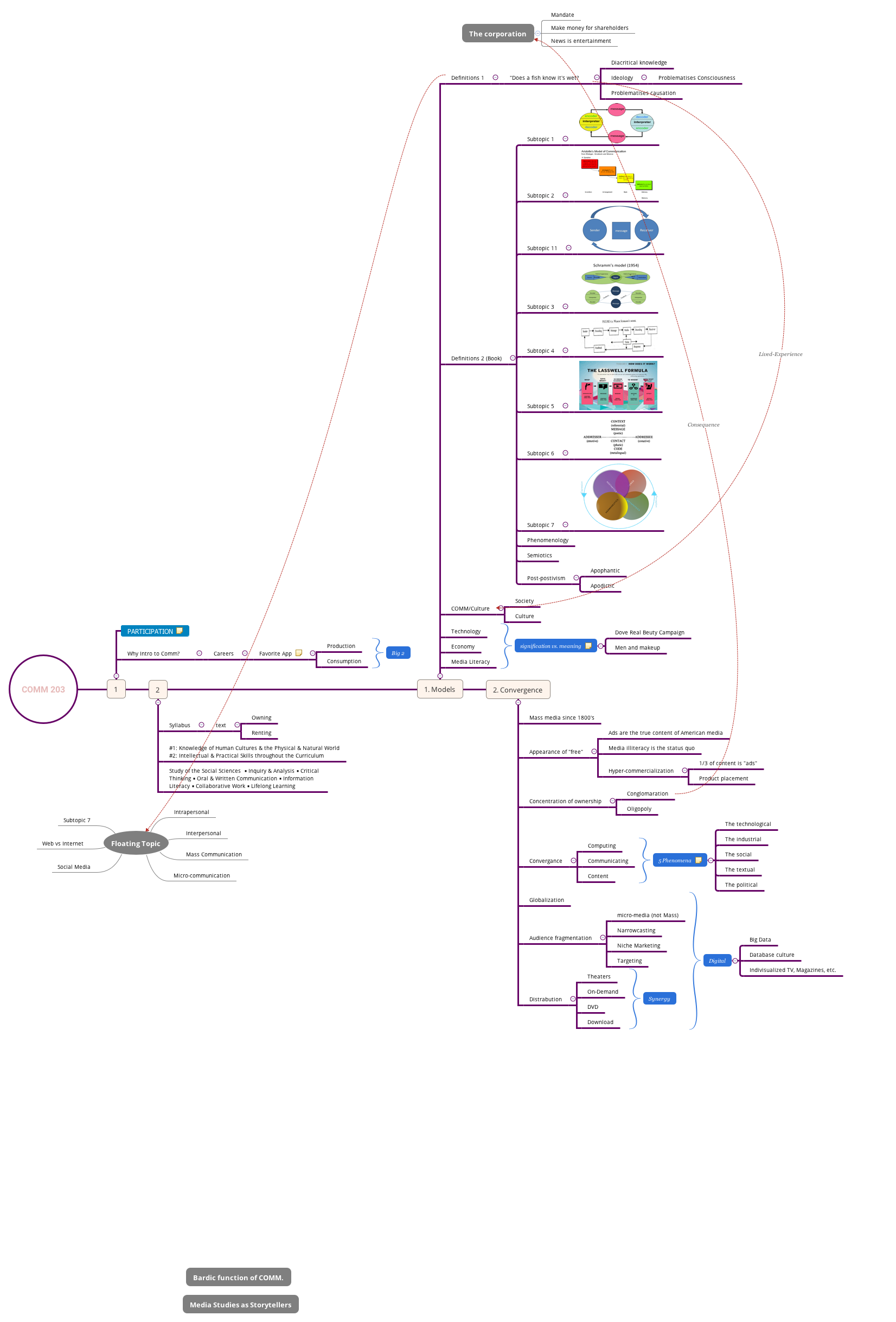 COMM 203 Kevin Williams Xmind