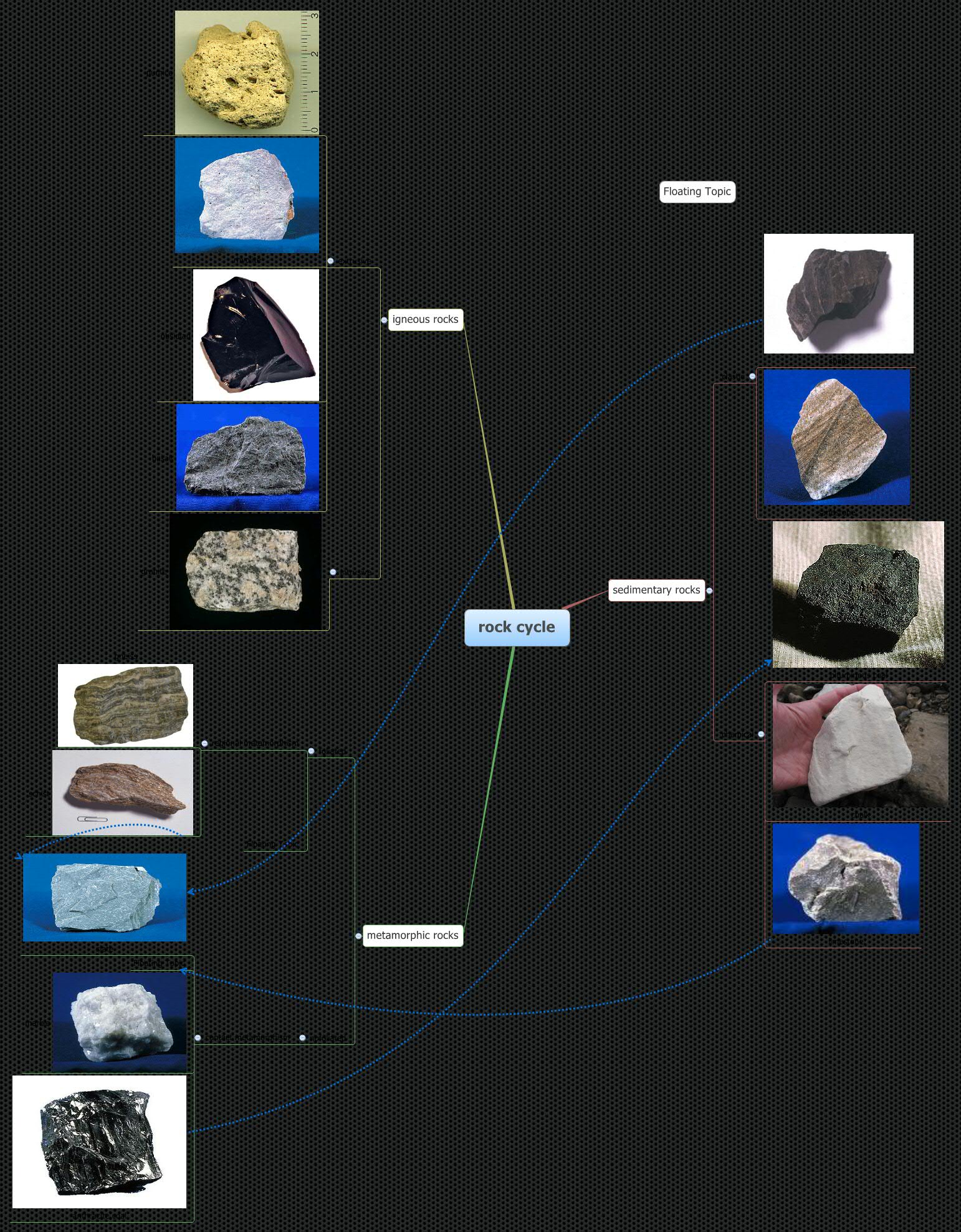 Thumbnail of mind map