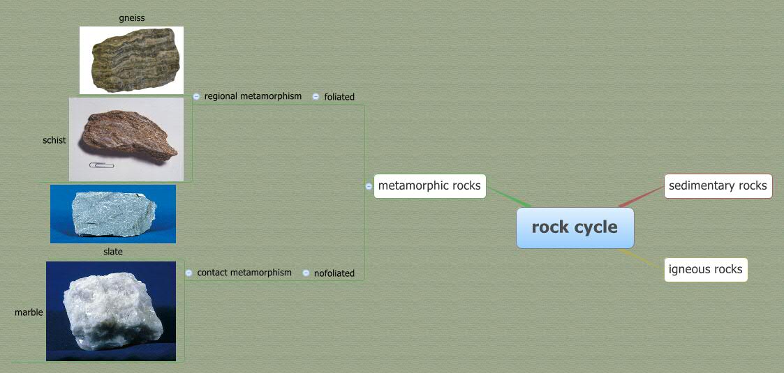 Thumbnail of mind map