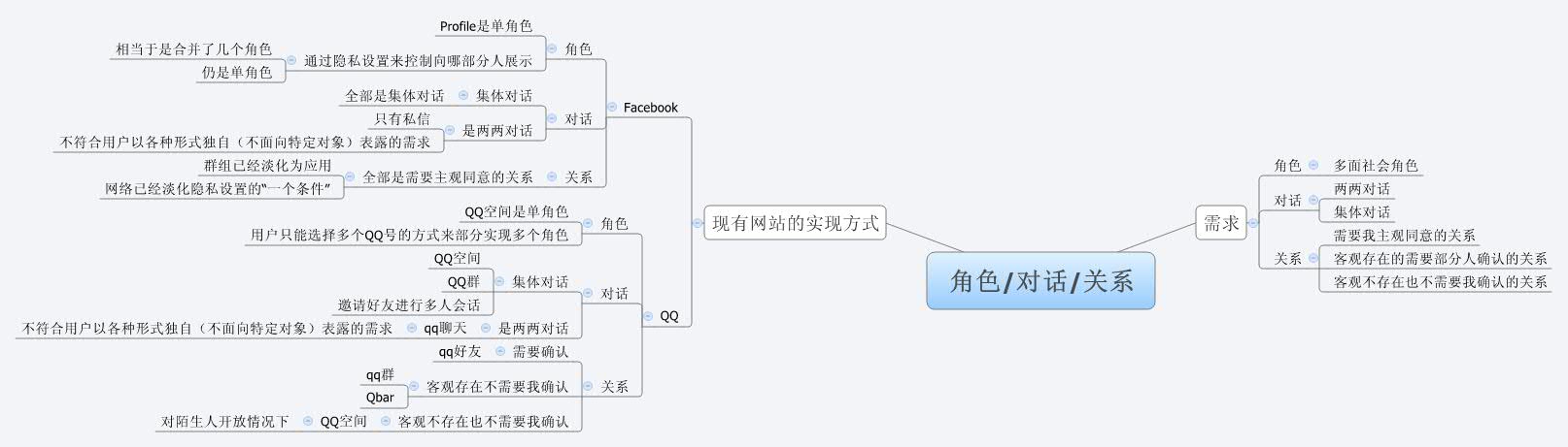 Thumbnail of mind map