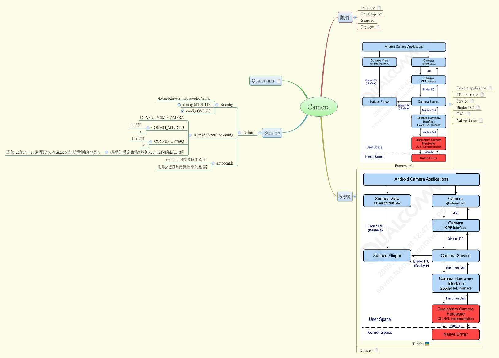 Xmind Share - Xmind - Mind Mapping App