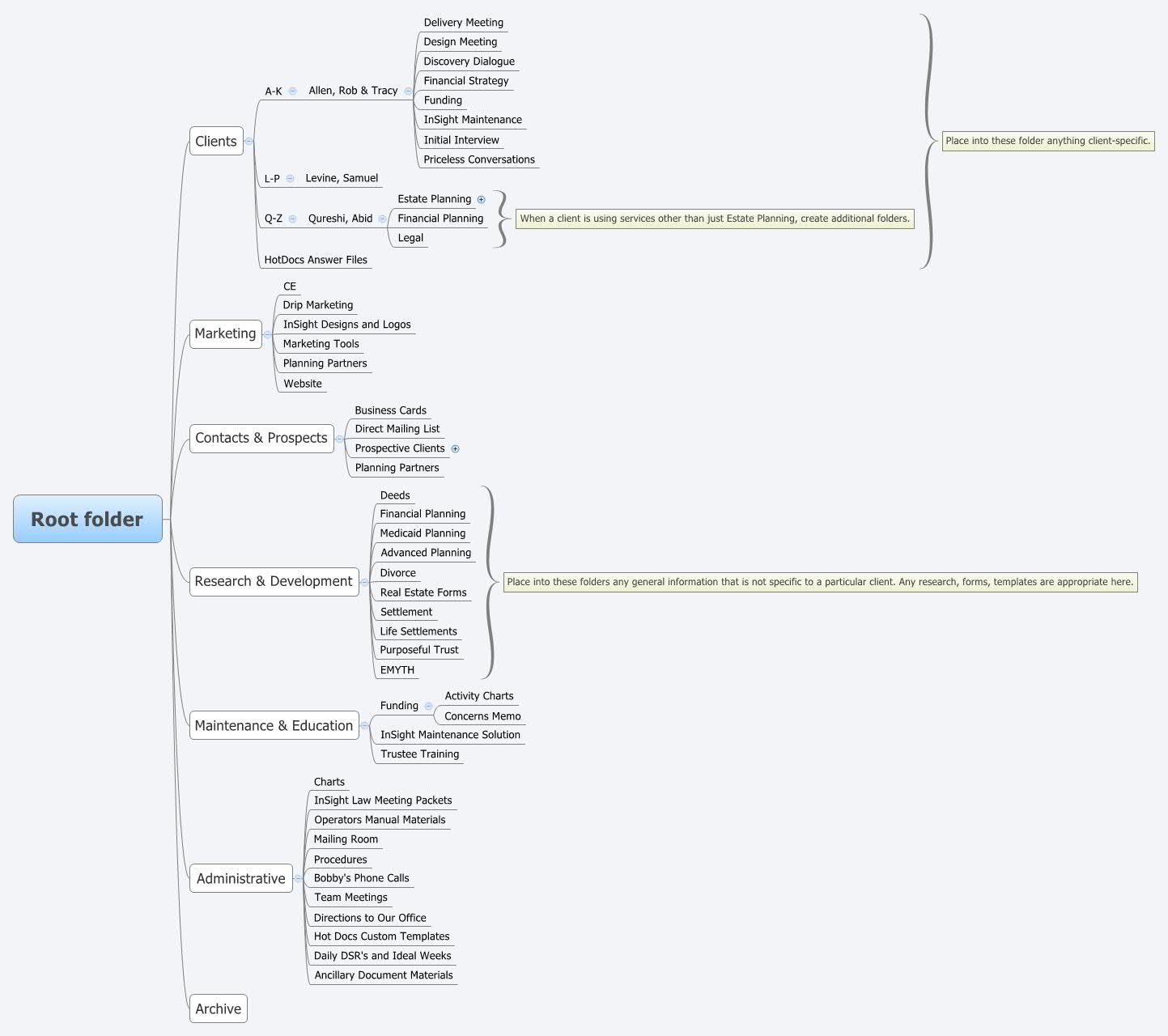 Thumbnail of mind map