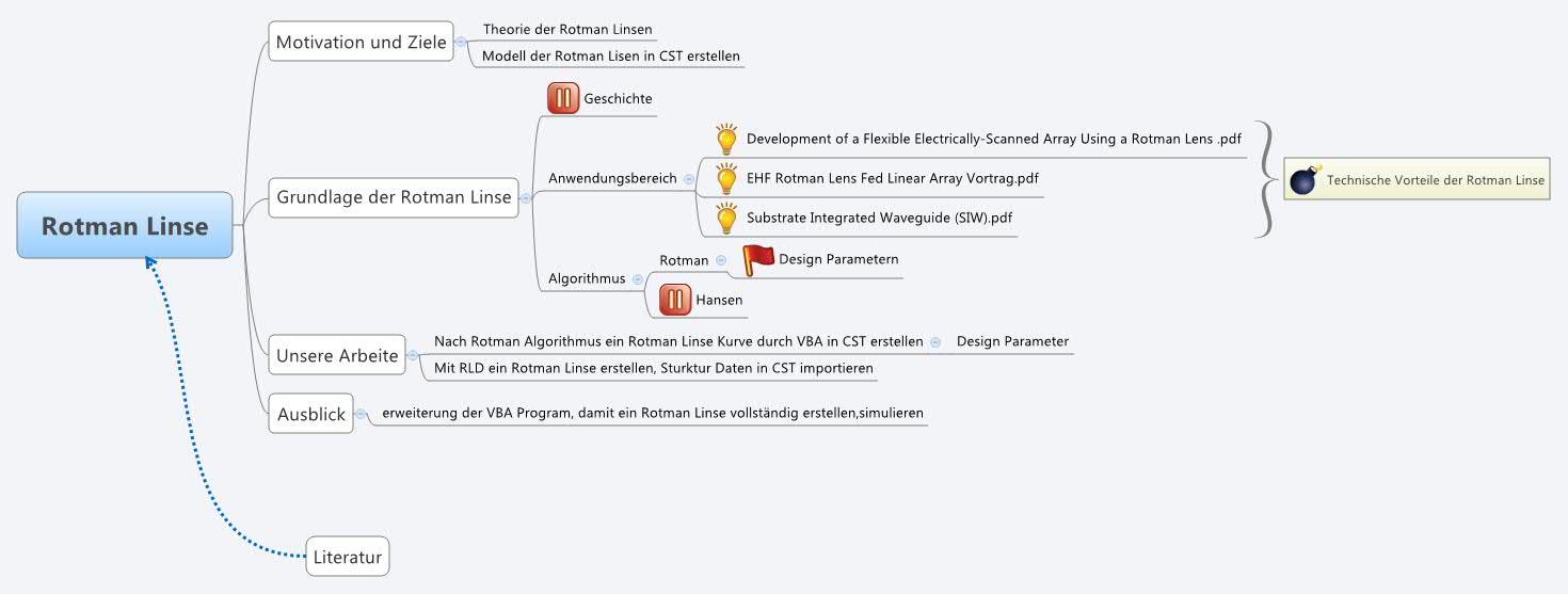 Thumbnail of mind map