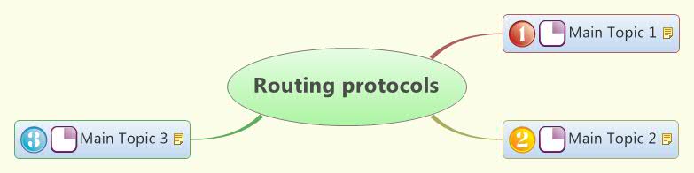 Thumbnail of mind map