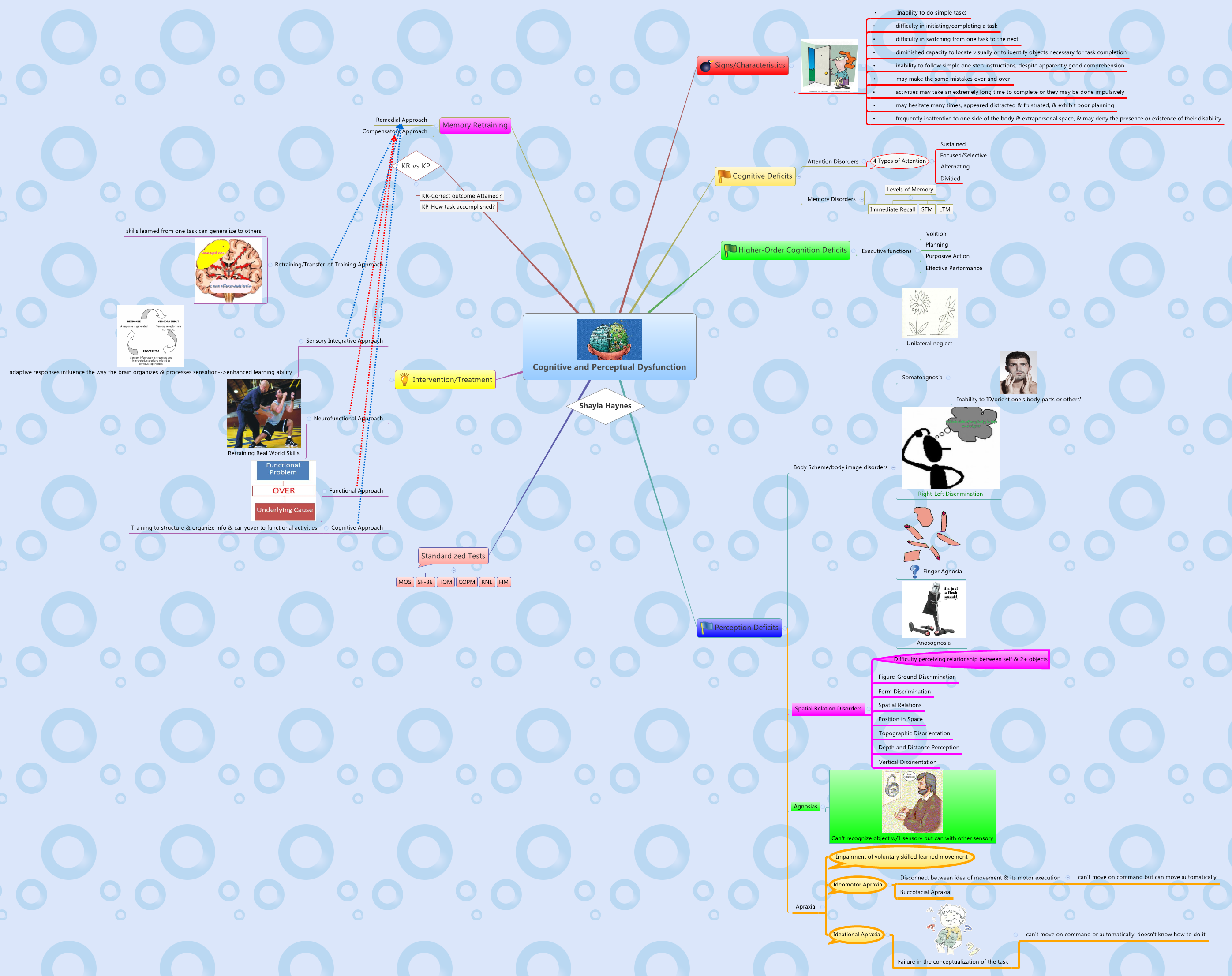 Thumbnail of mind map