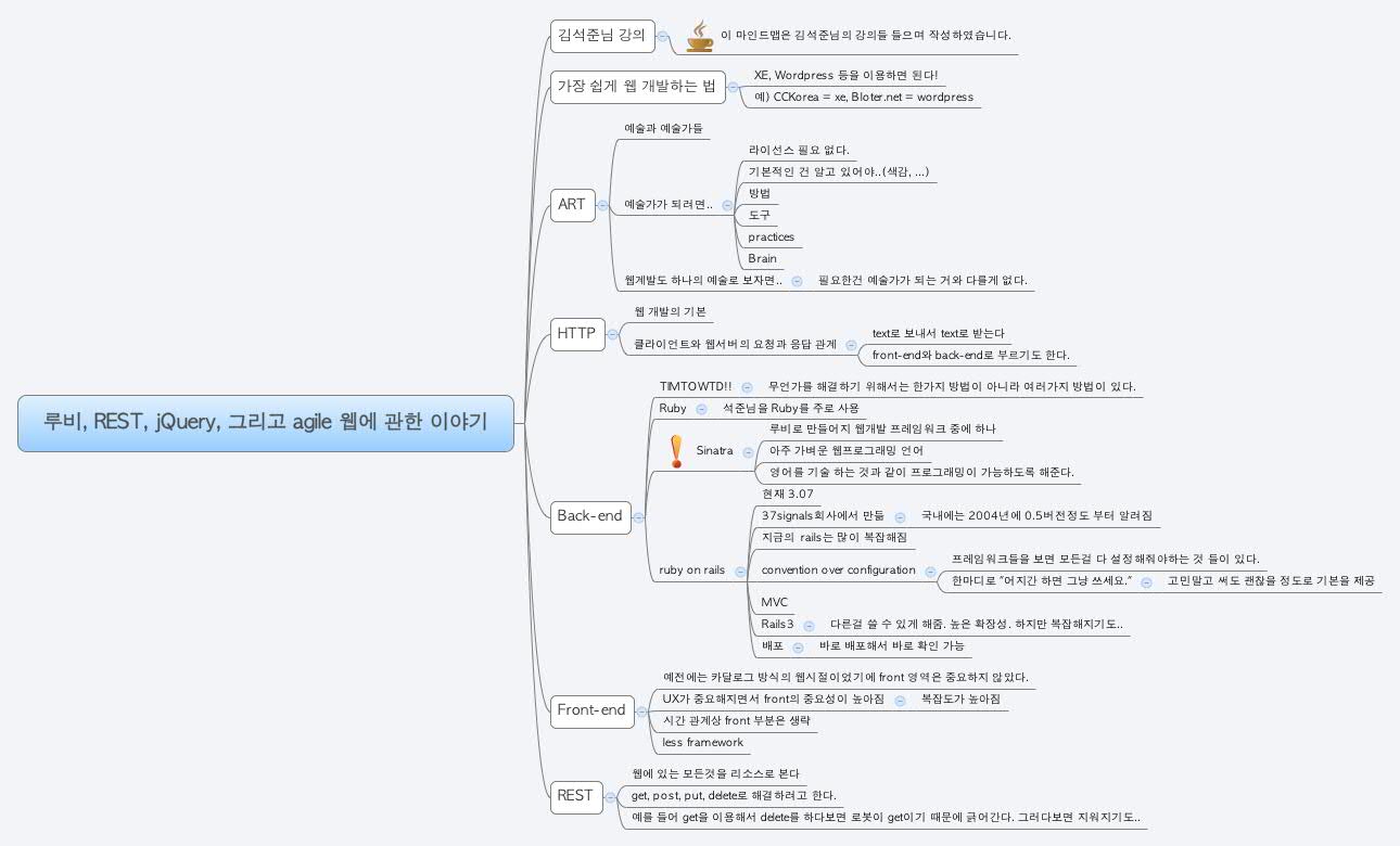 루비, REST, jQuery, 그리고 agile 웹에 관한 이야기 - Xmind - Mind Mapping App