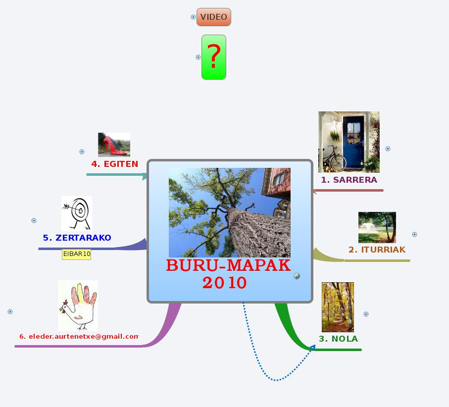 Thumbnail of mind map
