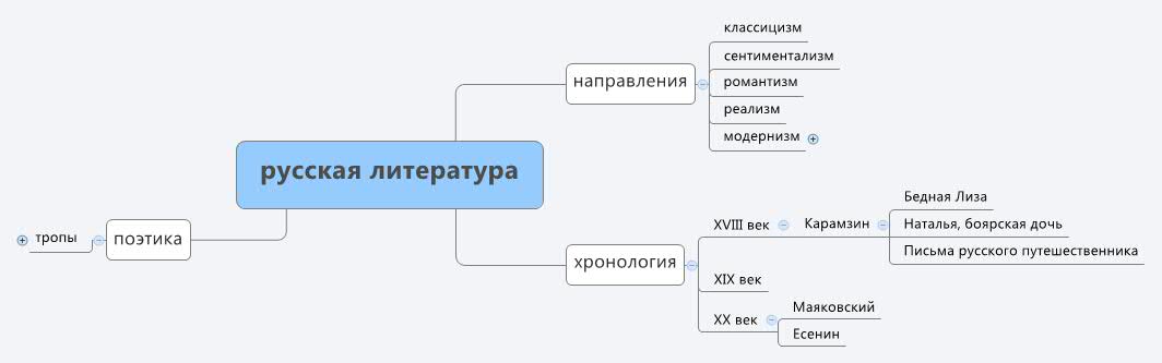 Презентация сентиментализм в русской литературе