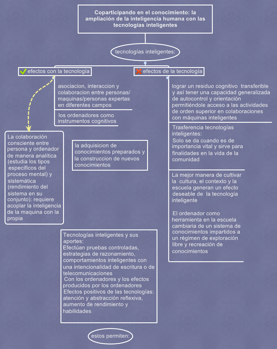 Thumbnail of mind map