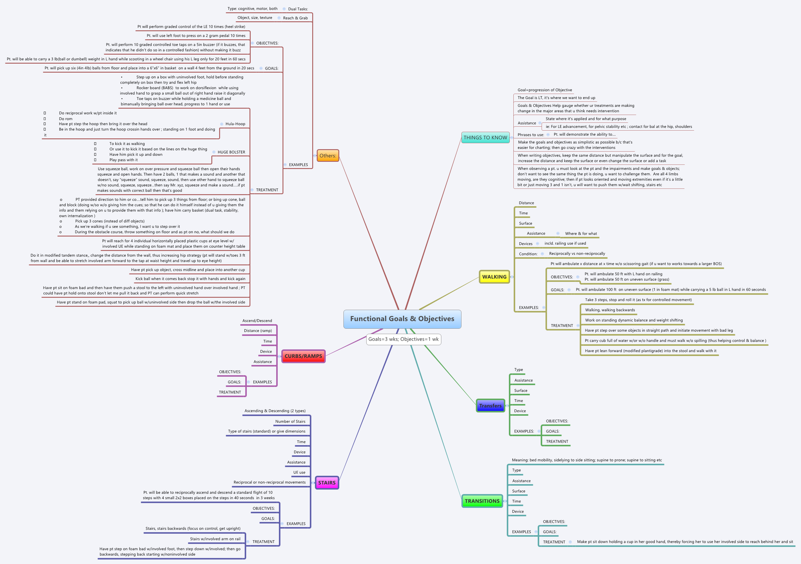 Thumbnail of mind map