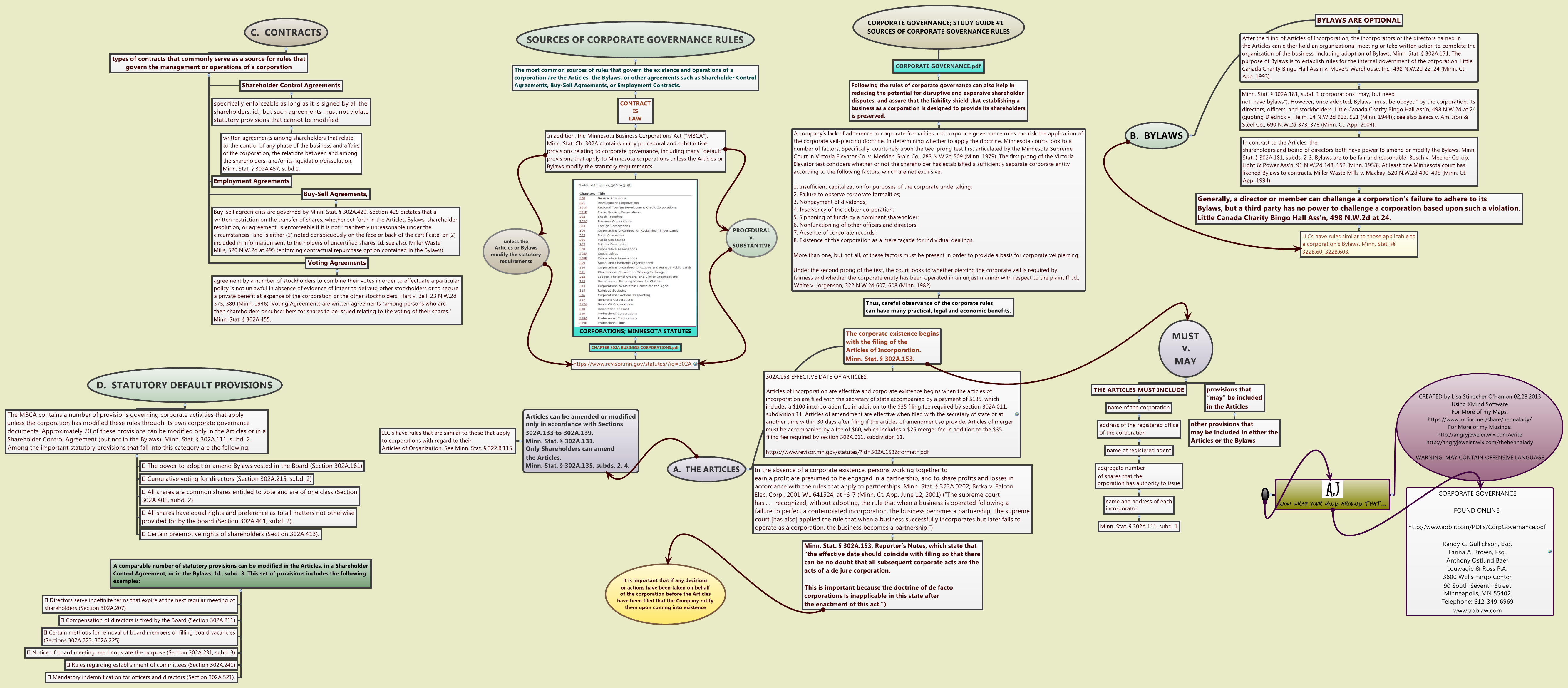 Thumbnail of mind map