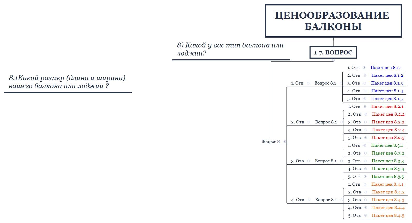 ЦЕНООБРАЗОВАНИЕ БАЛКОНЫ