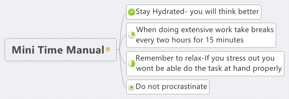 Thumbnail of mind map