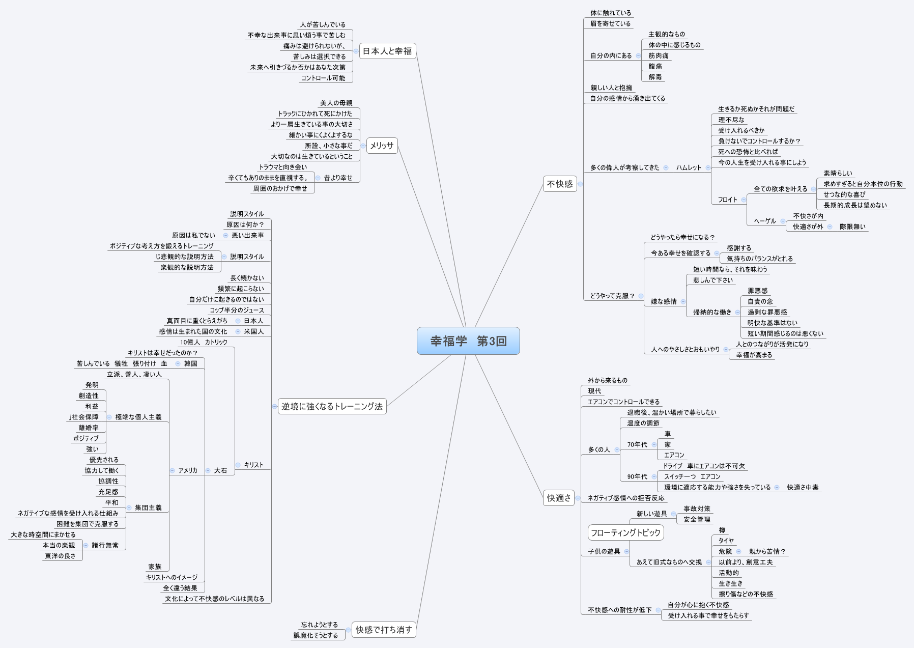 思维导图的缩略图