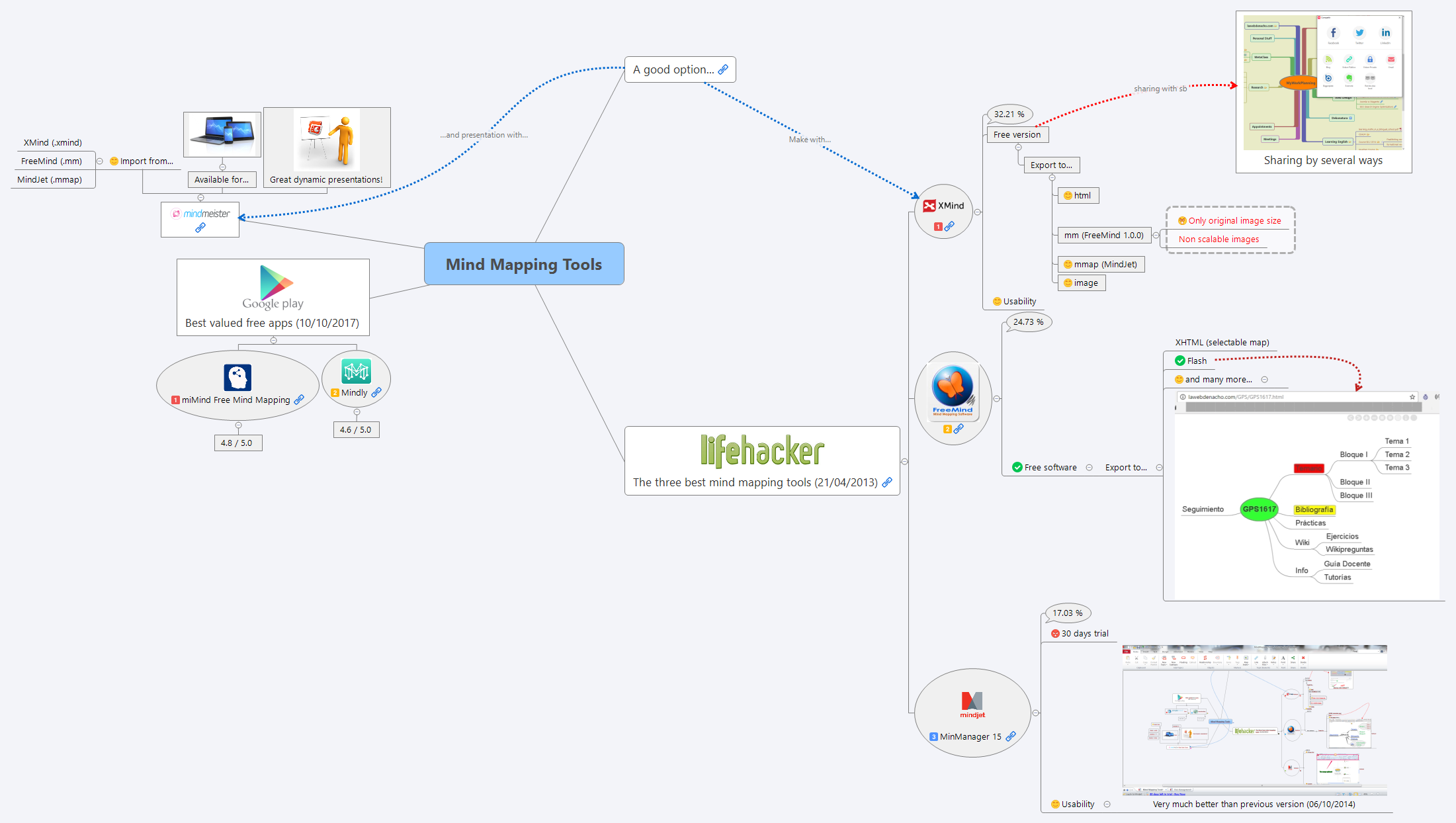 Thumbnail of mind map