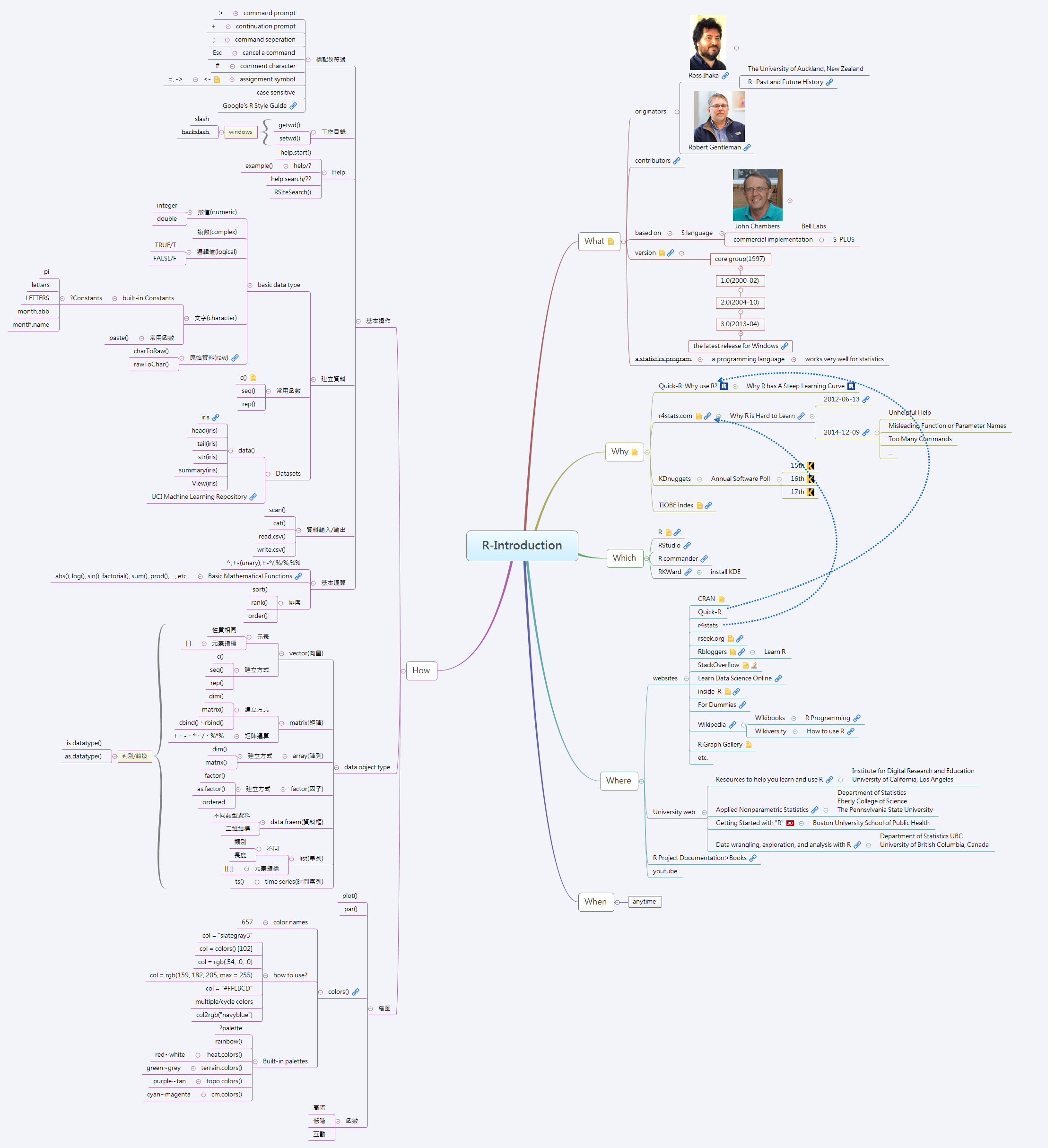 Thumbnail of mind map