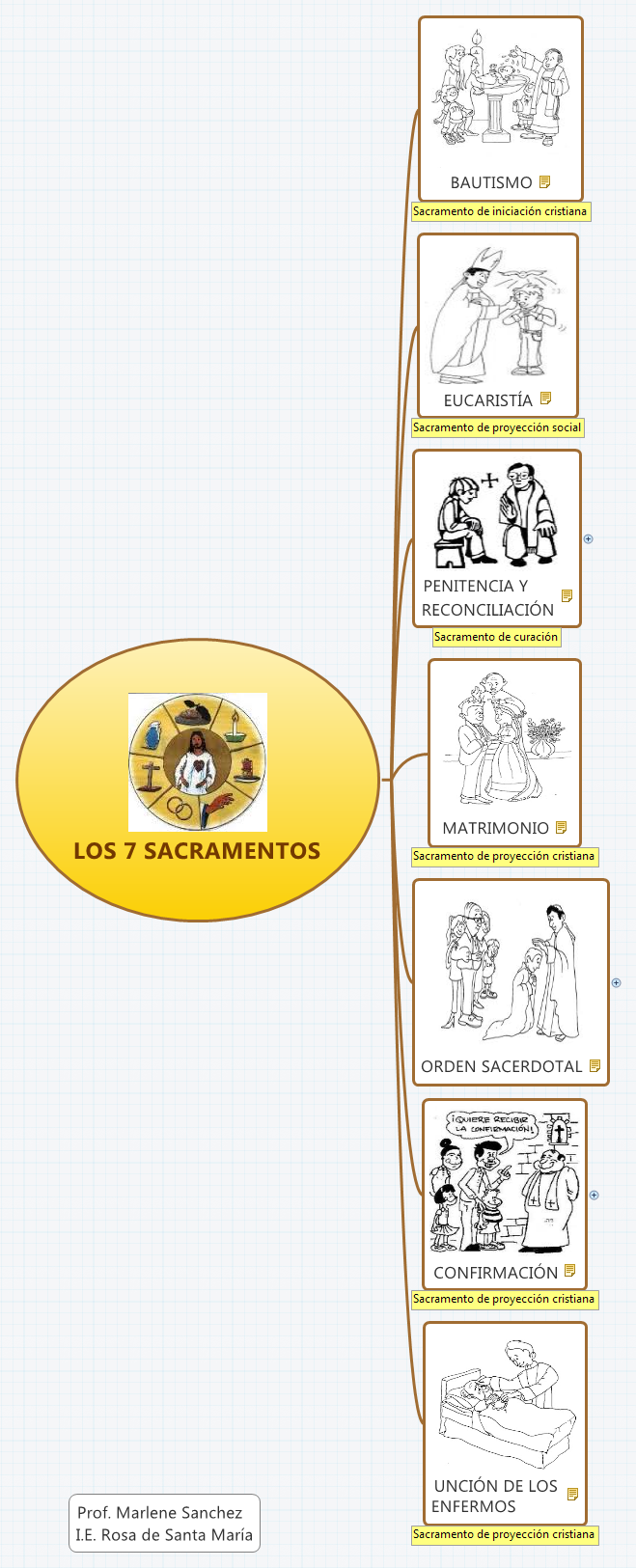 Thumbnail of mind map