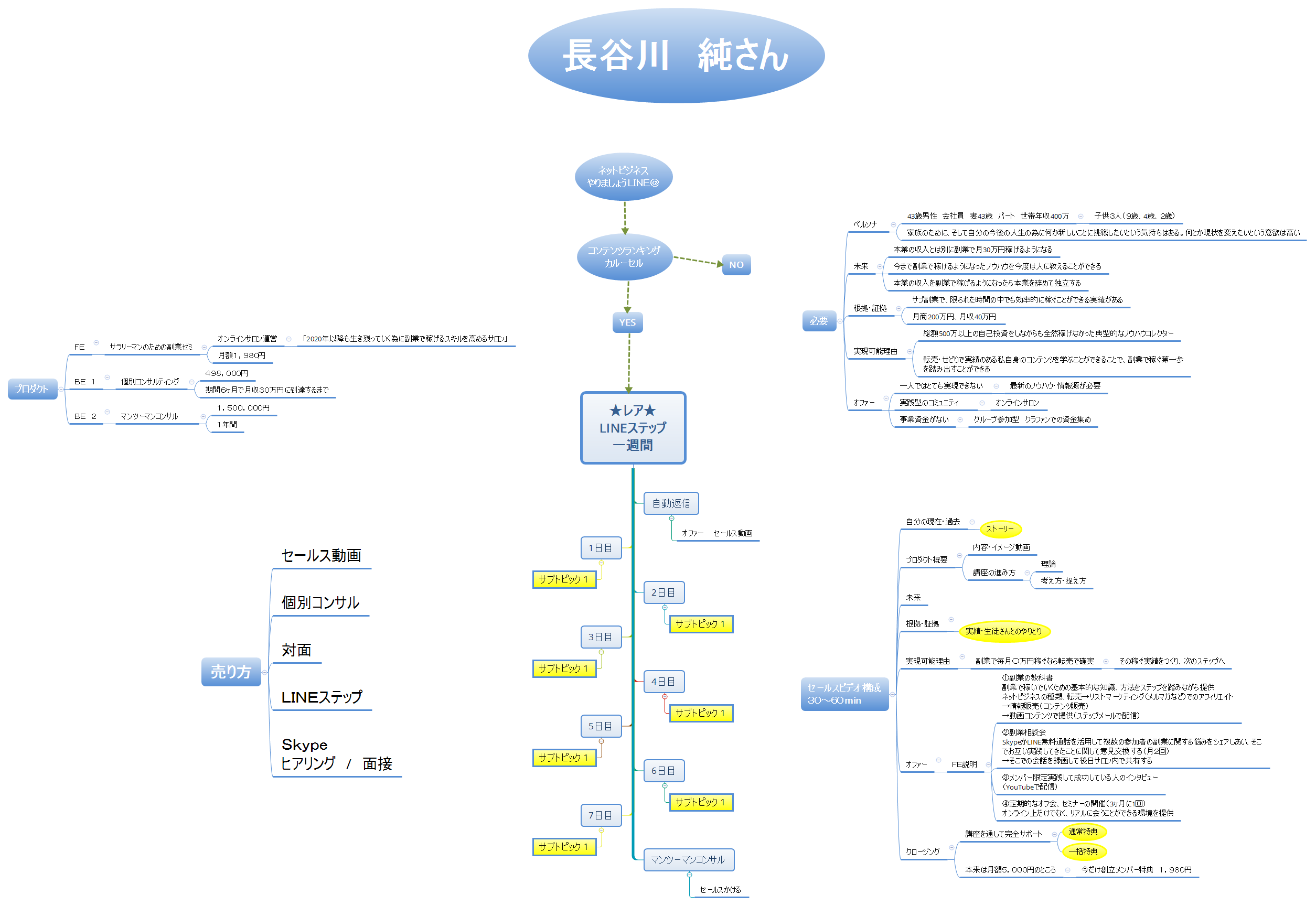 ★レア★ LINEステップ 一週間