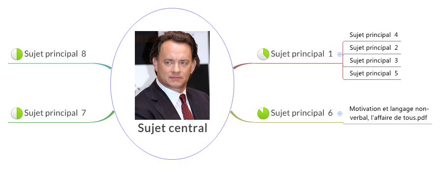 Thumbnail of mind map