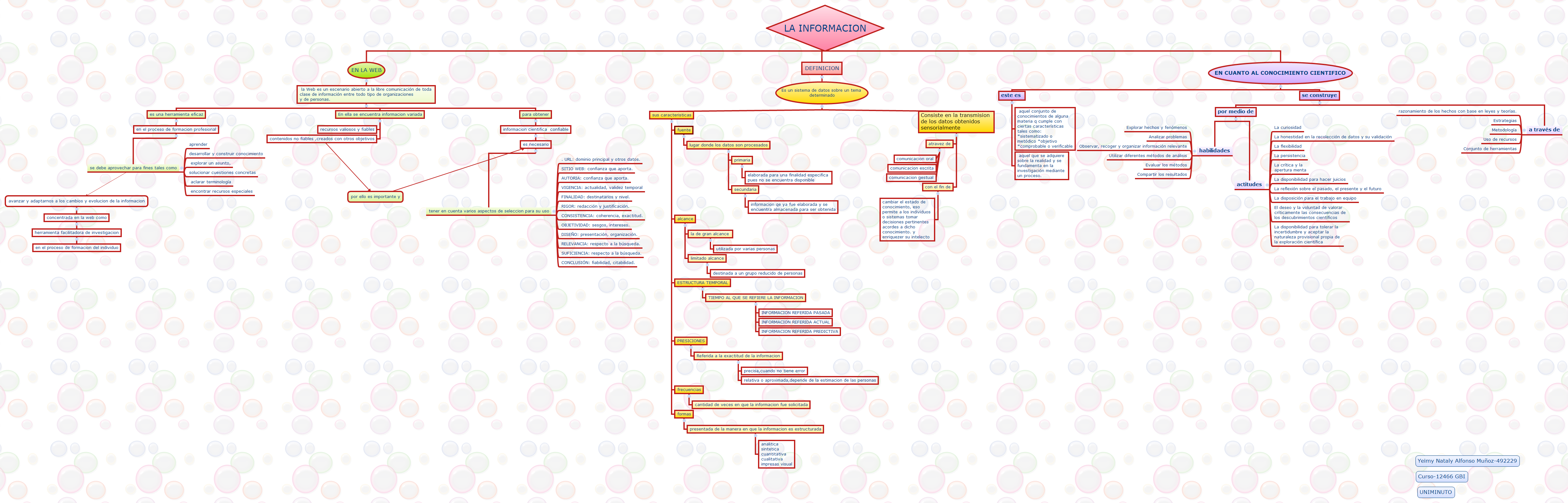Thumbnail of mind map