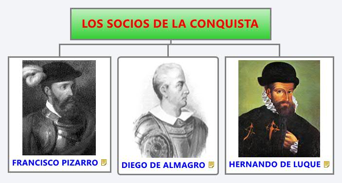 Thumbnail of mind map