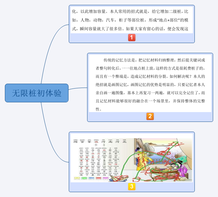 Thumbnail of mind map