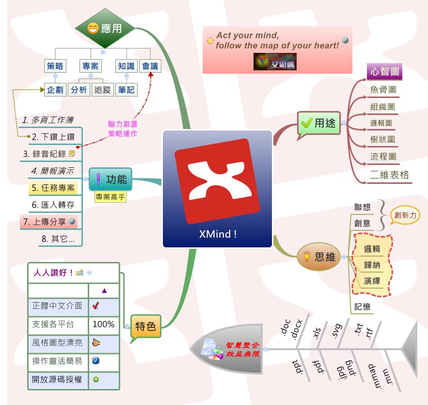 Thumbnail of mind map