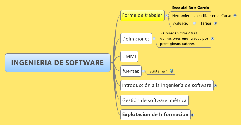 Thumbnail of mind map