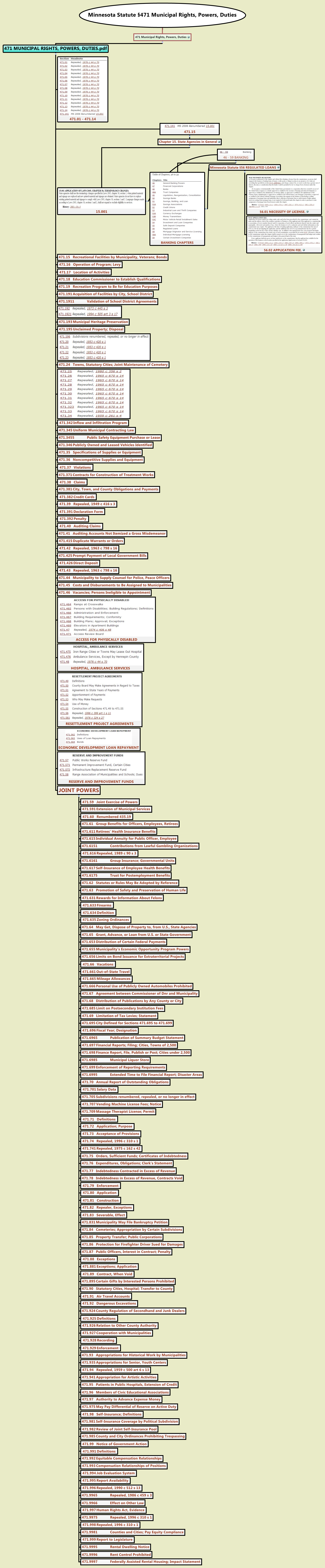 Thumbnail of mind map