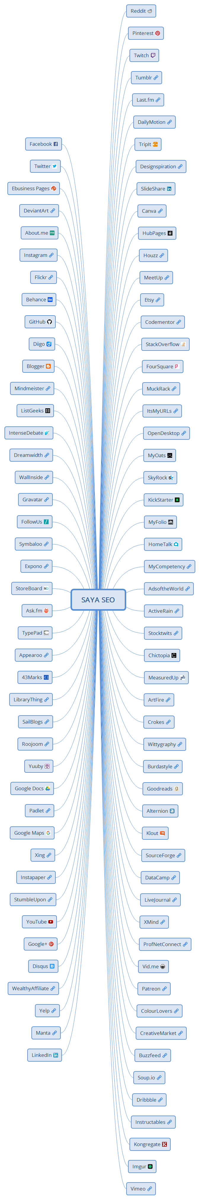 Thumbnail of mind map