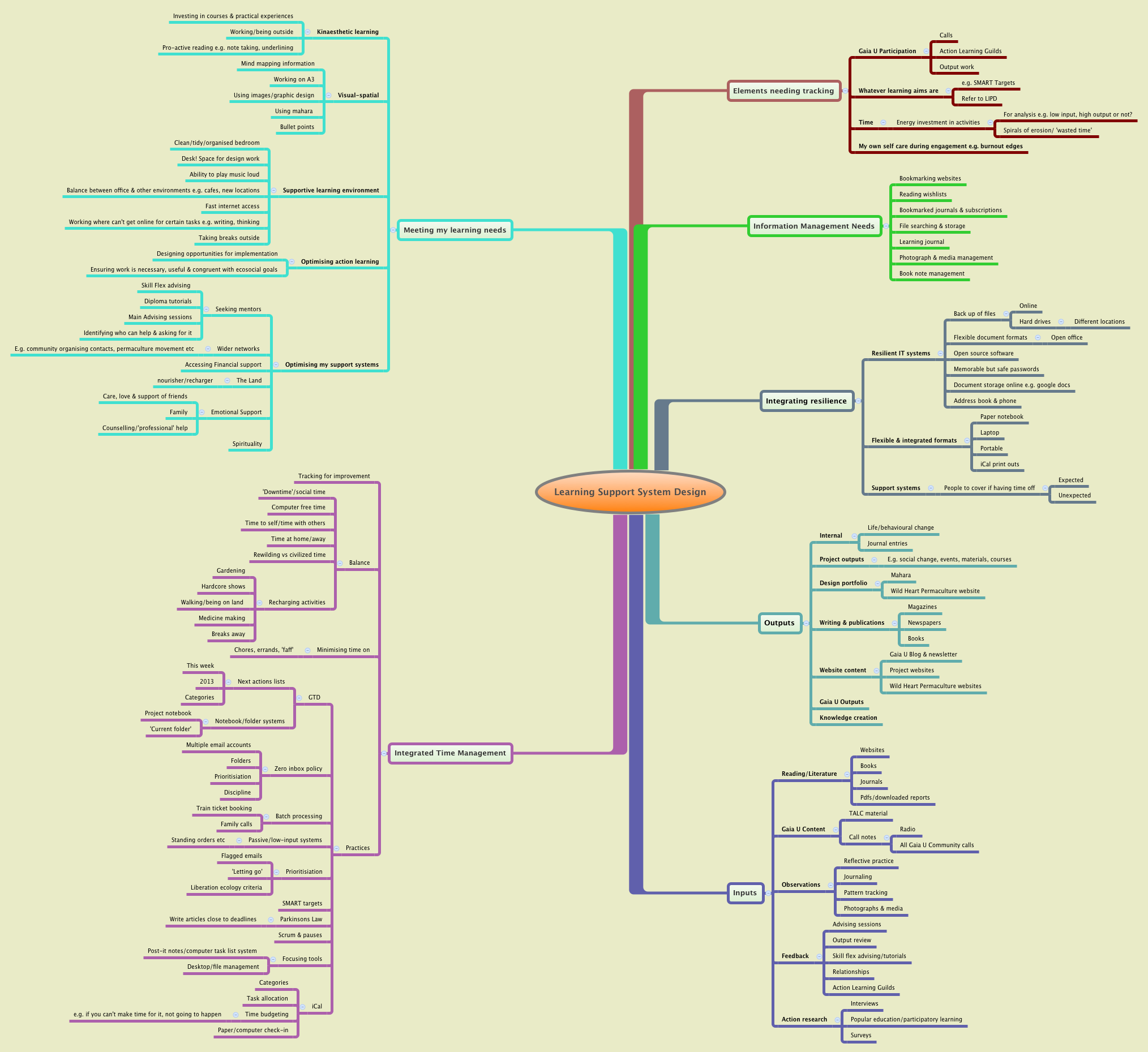 Learning Support System Design | NicoleWildHeart - Xmind