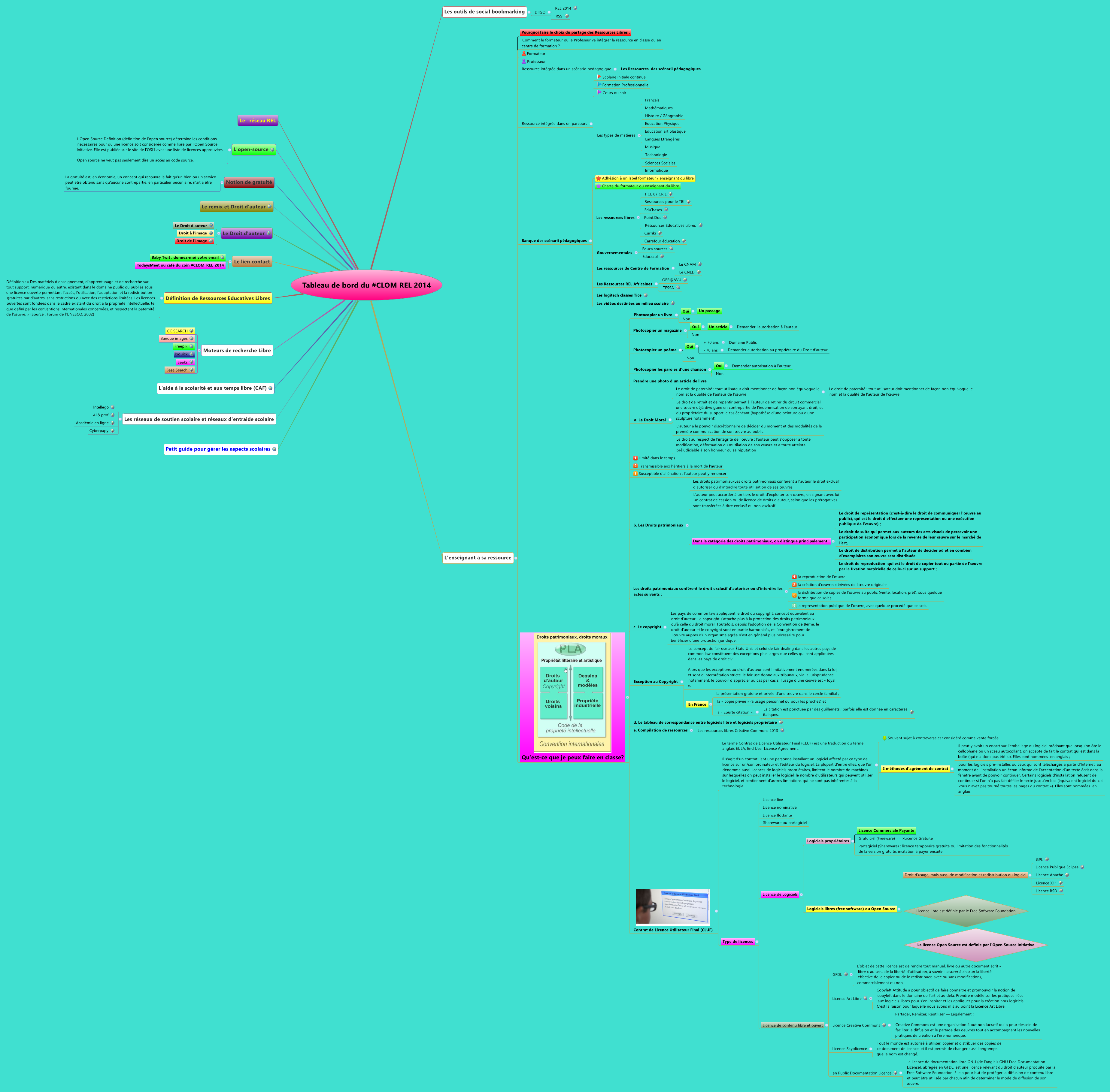 Thumbnail of mind map