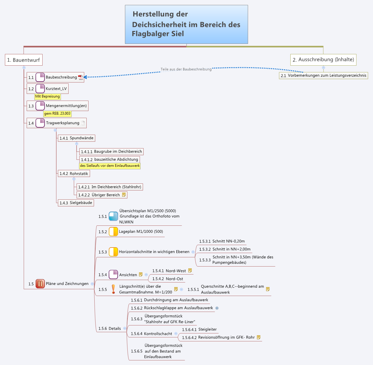 Herstellung der Deichsicherheit im Bereich des Flagbalger Siel