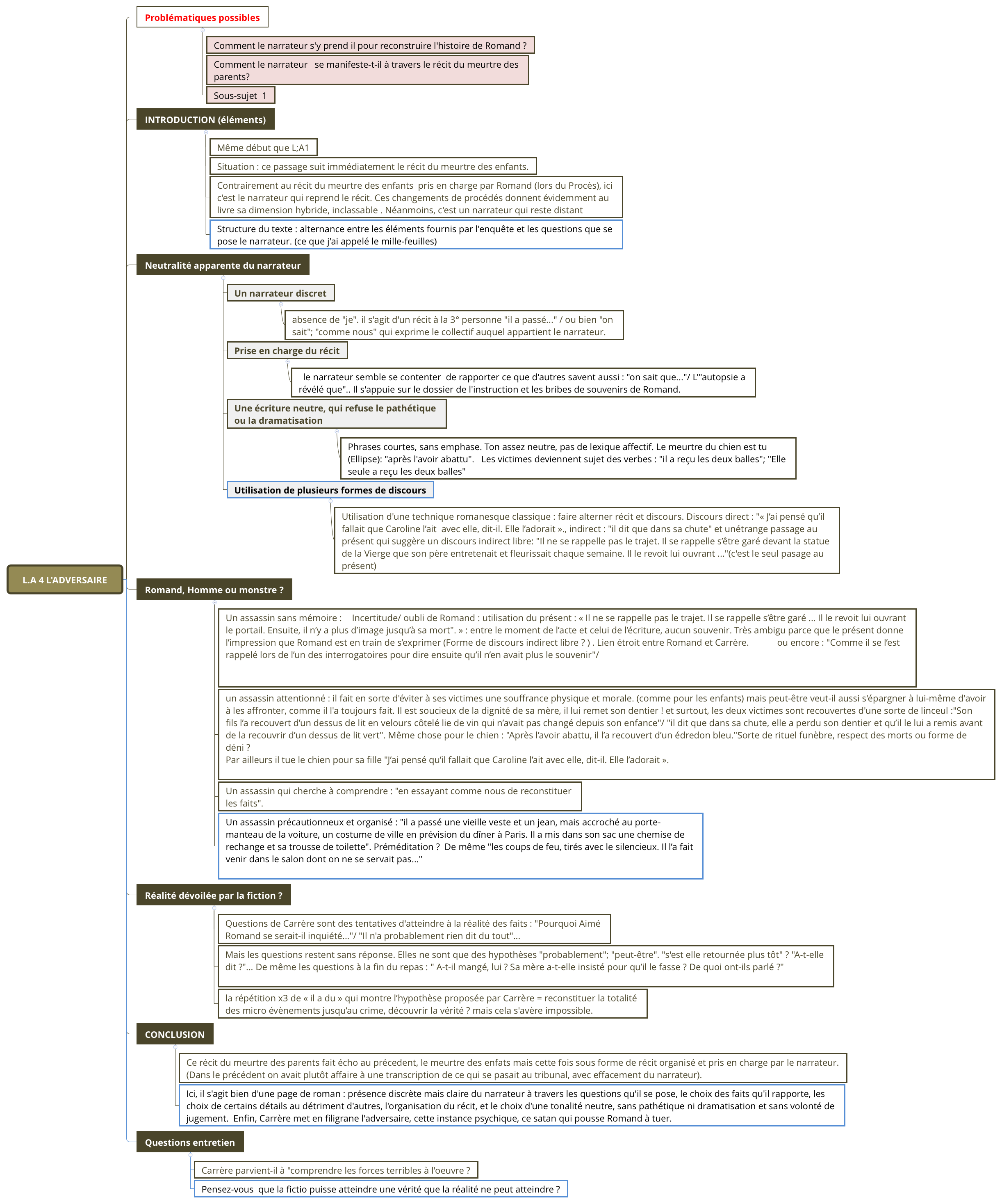 Thumbnail of mind map