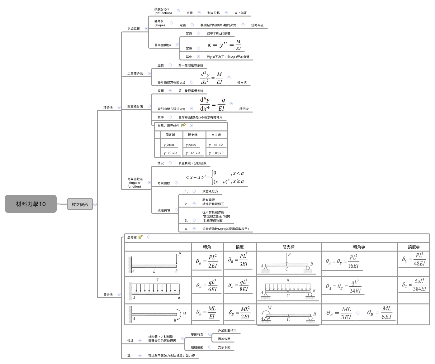 Thumbnail of mind map