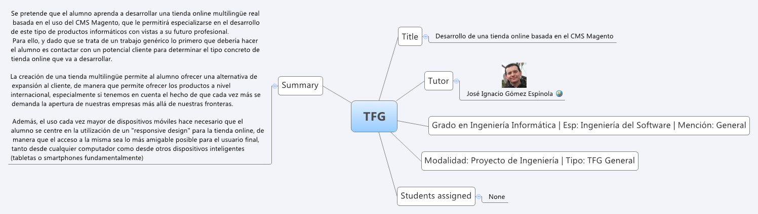 Thumbnail of mind map
