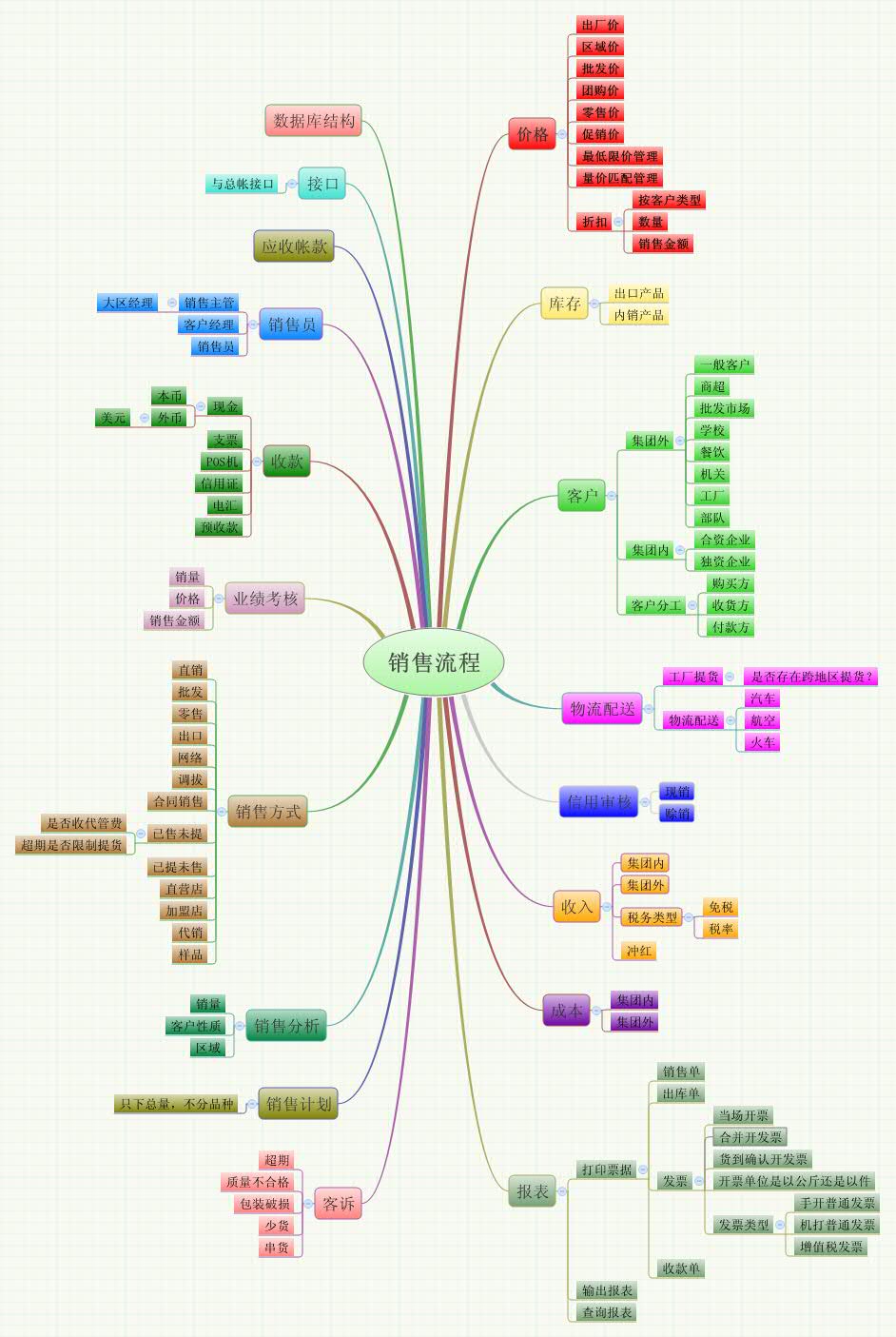 Xmind Share - Xmind - Mind Mapping App