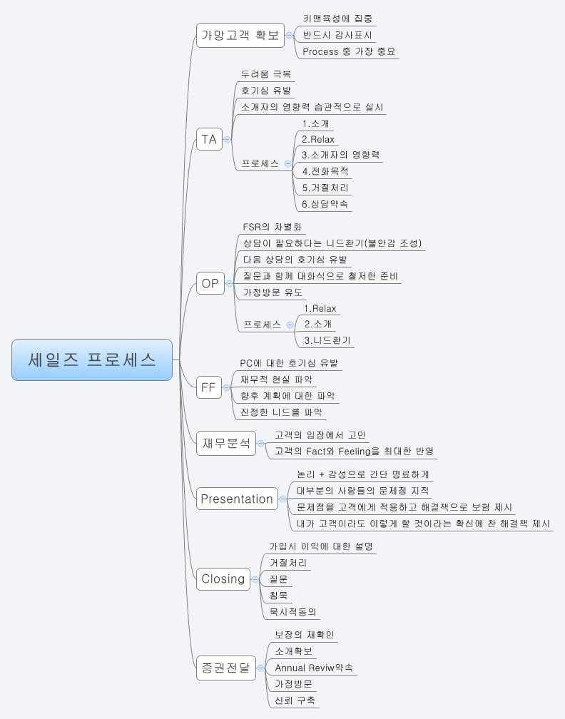 Xmind Share - Xmind - Mind Mapping App