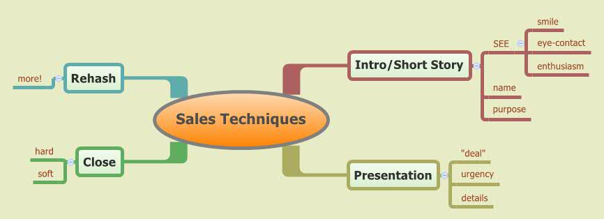 Thumbnail of mind map