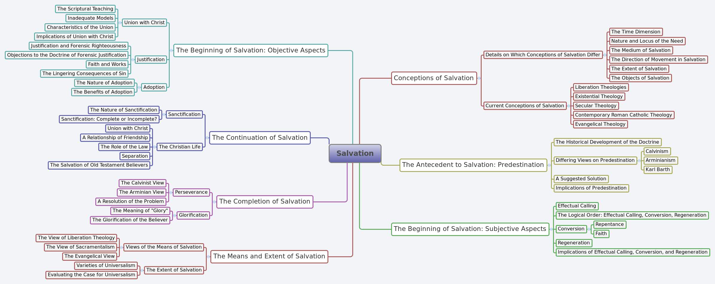 Thumbnail of mind map