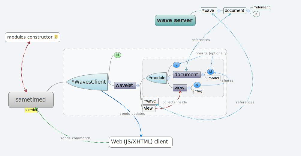 Thumbnail of mind map