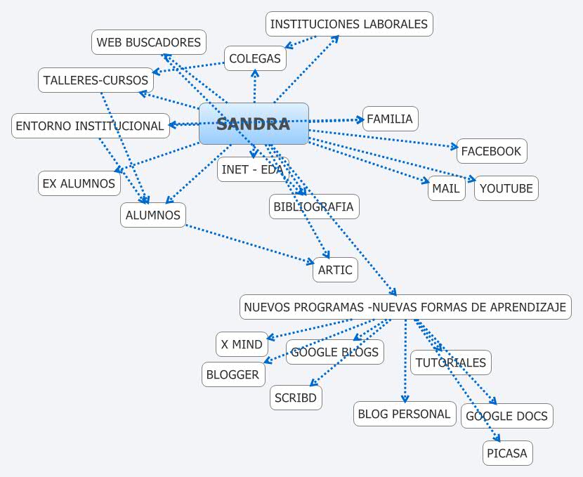 Thumbnail of mind map