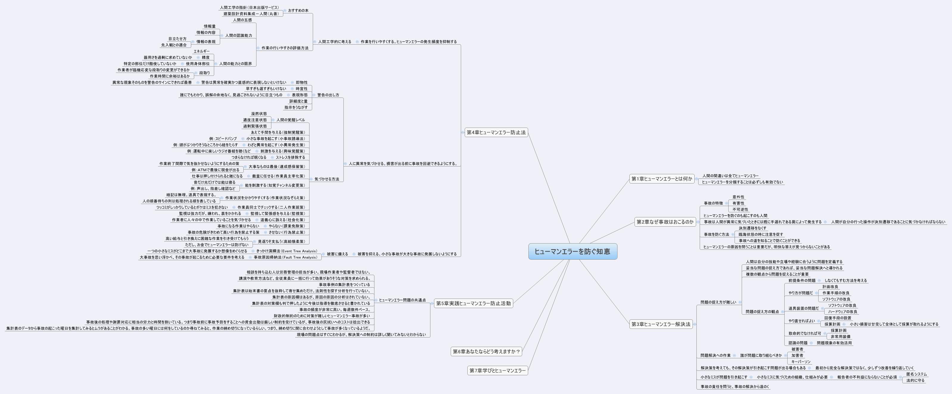 Thumbnail of mind map