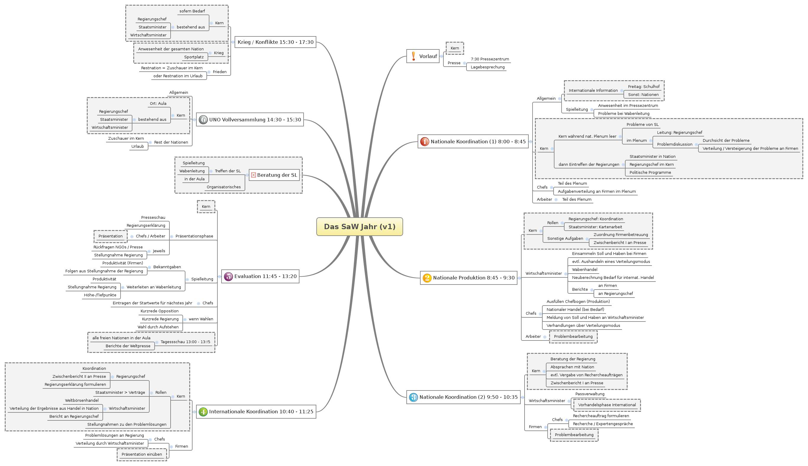 Thumbnail of mind map