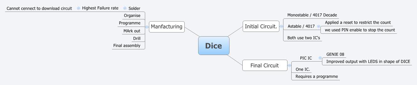 Thumbnail of mind map