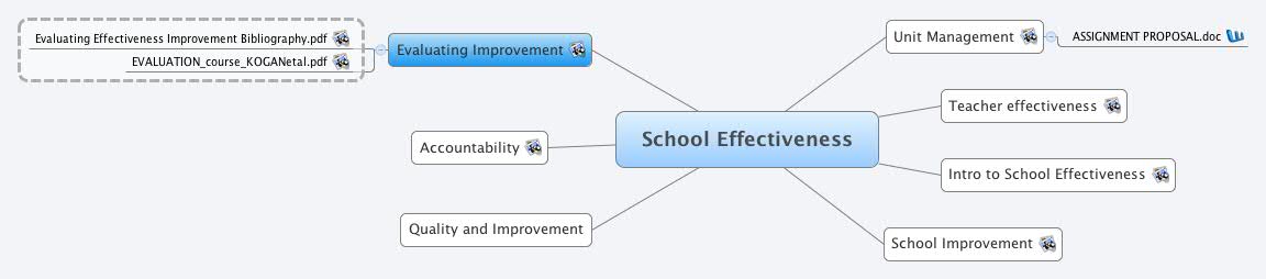 Thumbnail of mind map