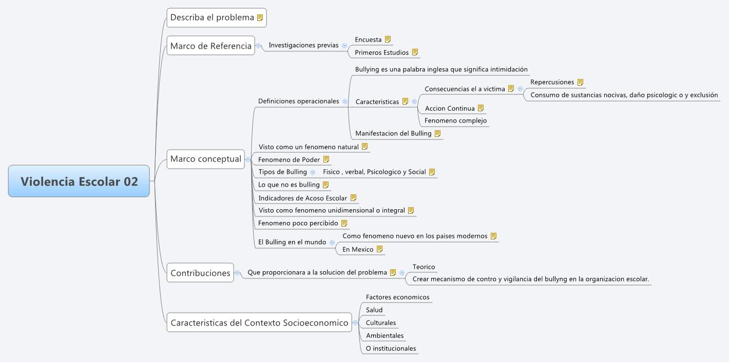 Thumbnail of mind map