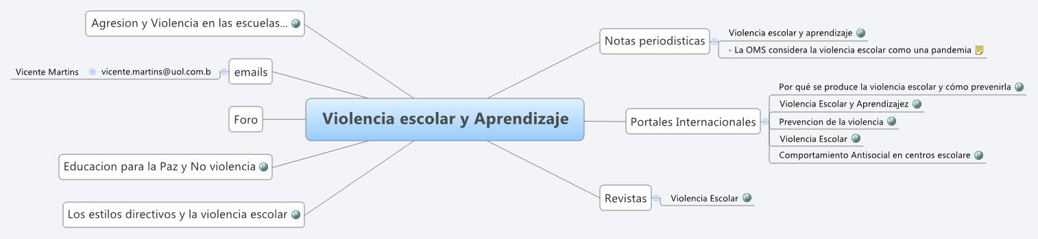 Thumbnail of mind map