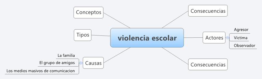 Thumbnail of mind map