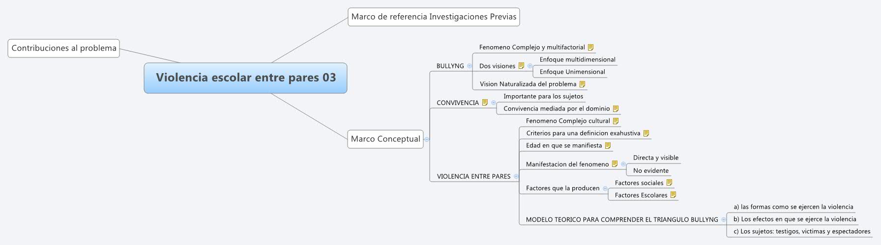 Thumbnail of mind map
